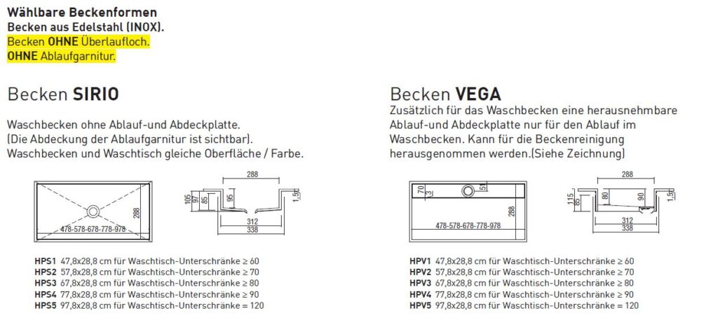 Technische Zeichnung der Waschbecken für Gress-Waschtische