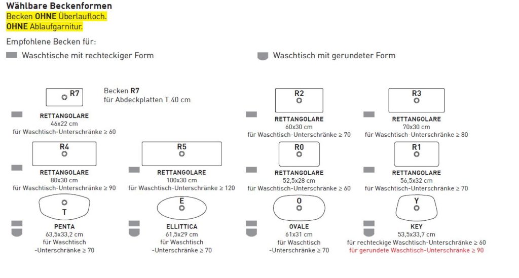 Übersicht über Waschbecken für Ocritech-Waschtische