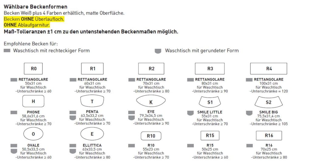 Übersicht Waschbecken Tecnoril-Waschtische